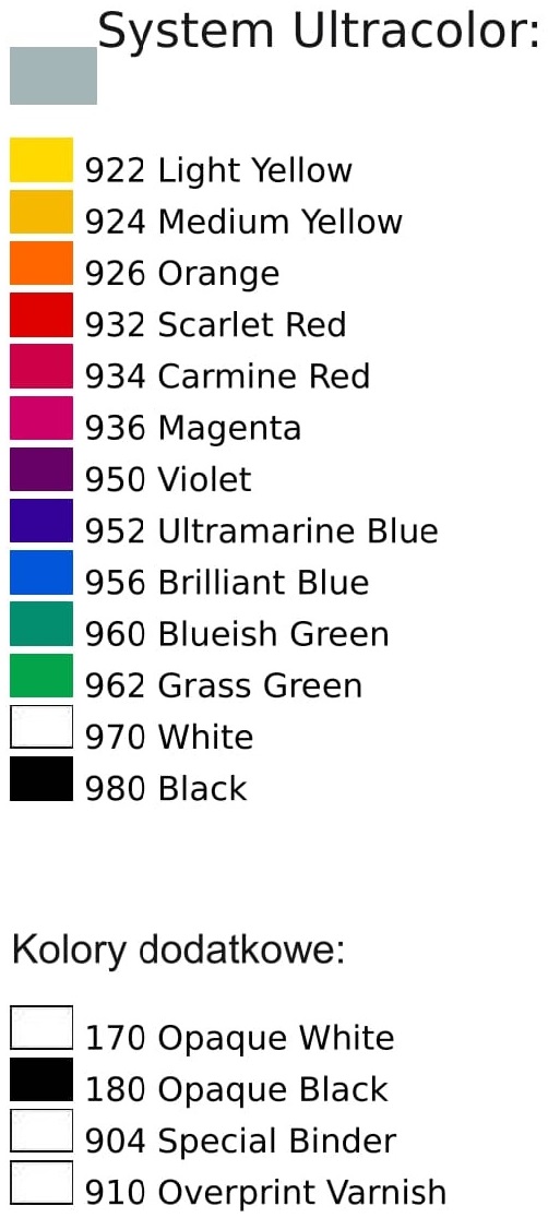 Kolory Farby Ultra Pack UVCP